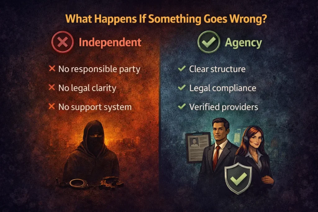 what happens if something goes wrong