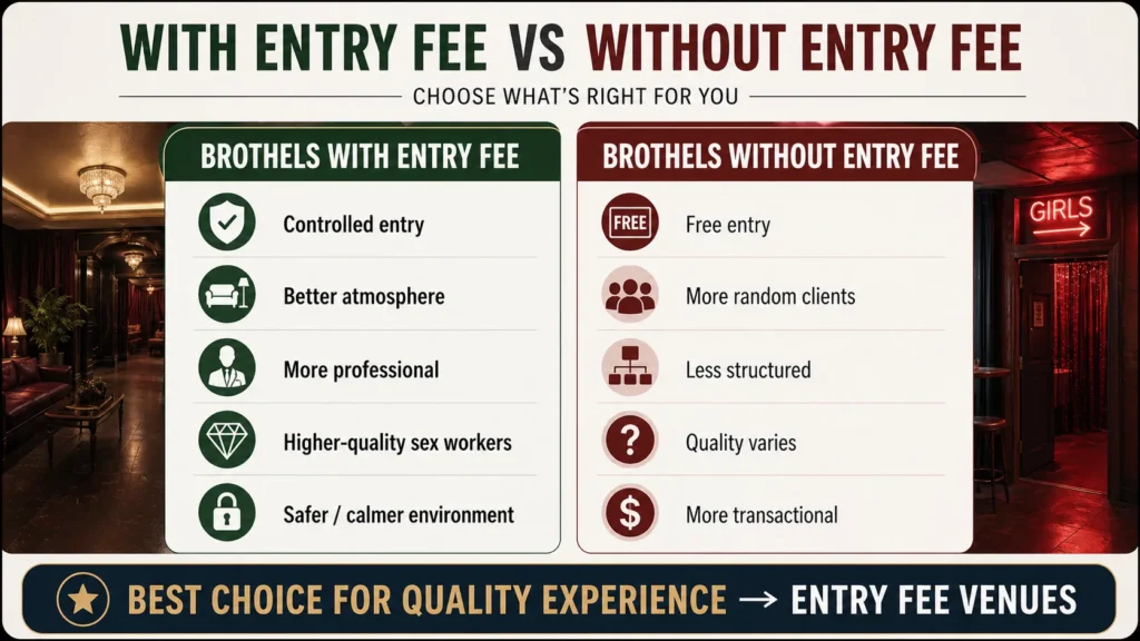 with our without entry fee