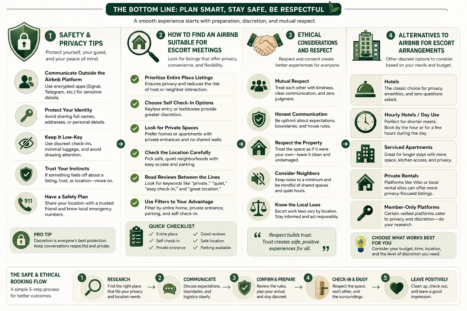 Airbnb & Escorts: What You Need to Know Before Booking infographic