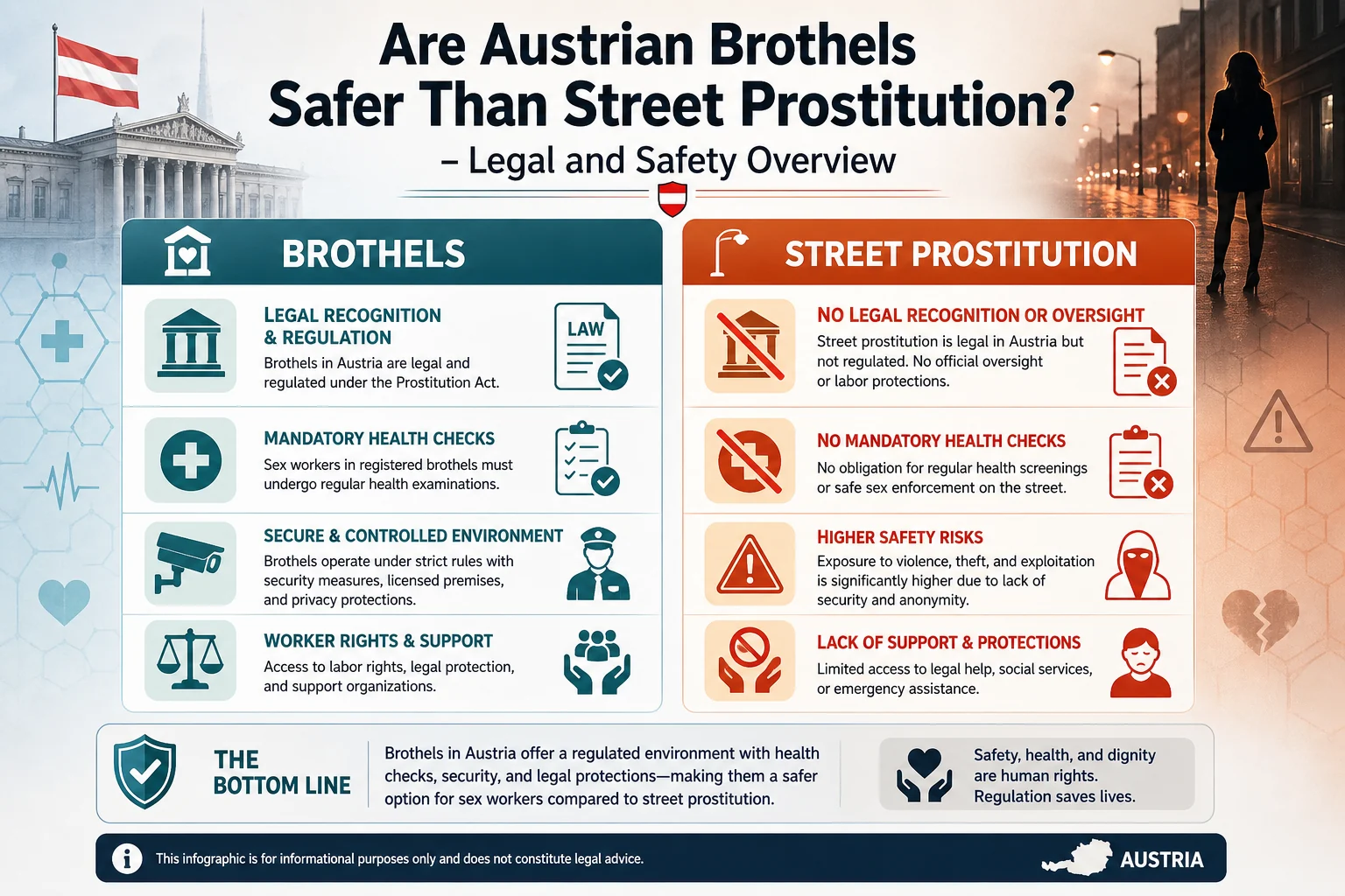 Are Austrian Brothels Safer Than Street Prostitution? infographic