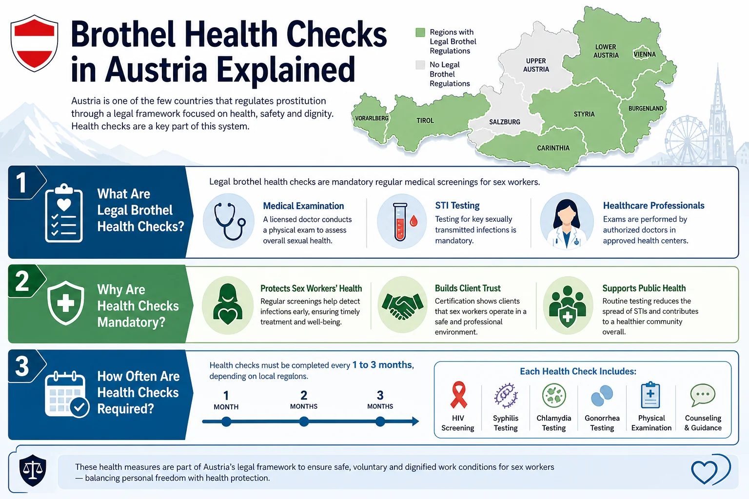 Brothel Health Checks in Austria Explained infographic