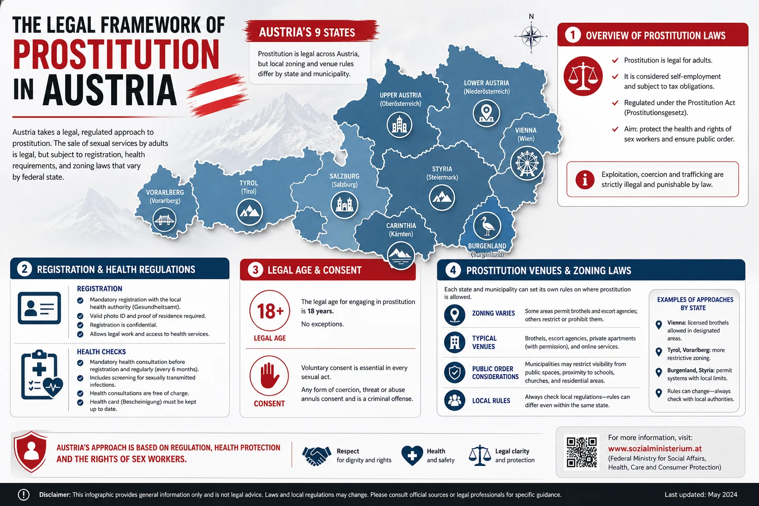 Is Prostitution Legal in Austria? The Full Legal Breakdown infographic