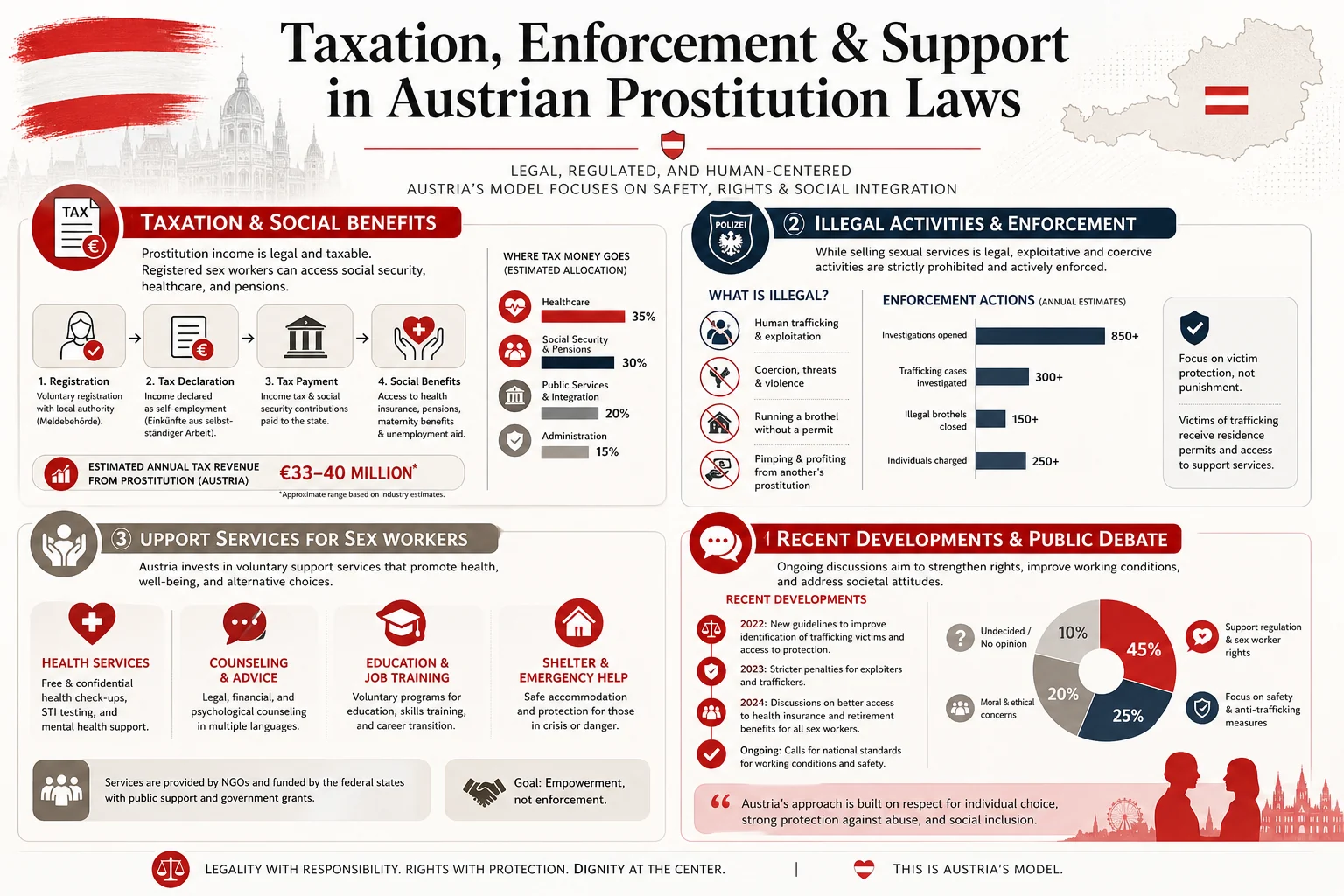 Is Prostitution Legal in Austria? The Full Legal Breakdown infographic