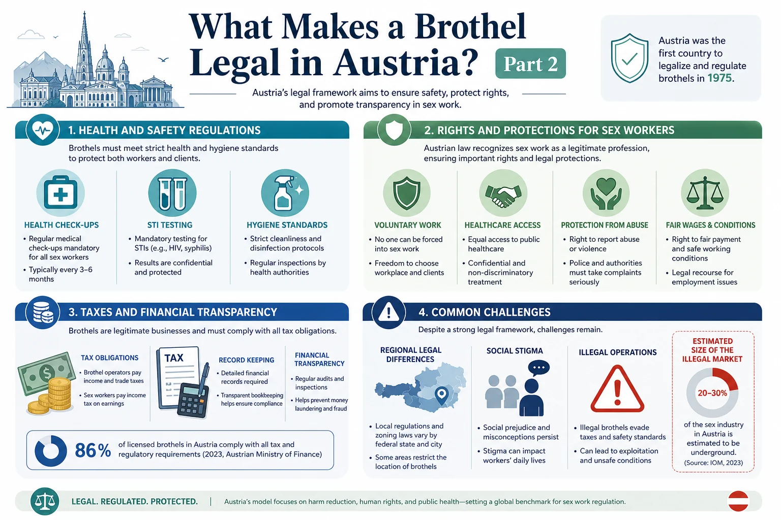 What Makes a Brothel Legal in Austria? infographic