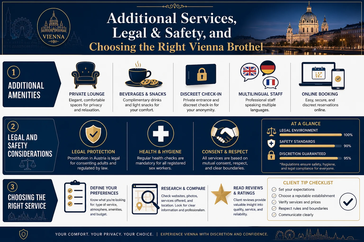 What Services Are Usually Available in Vienna Brothels? infographic