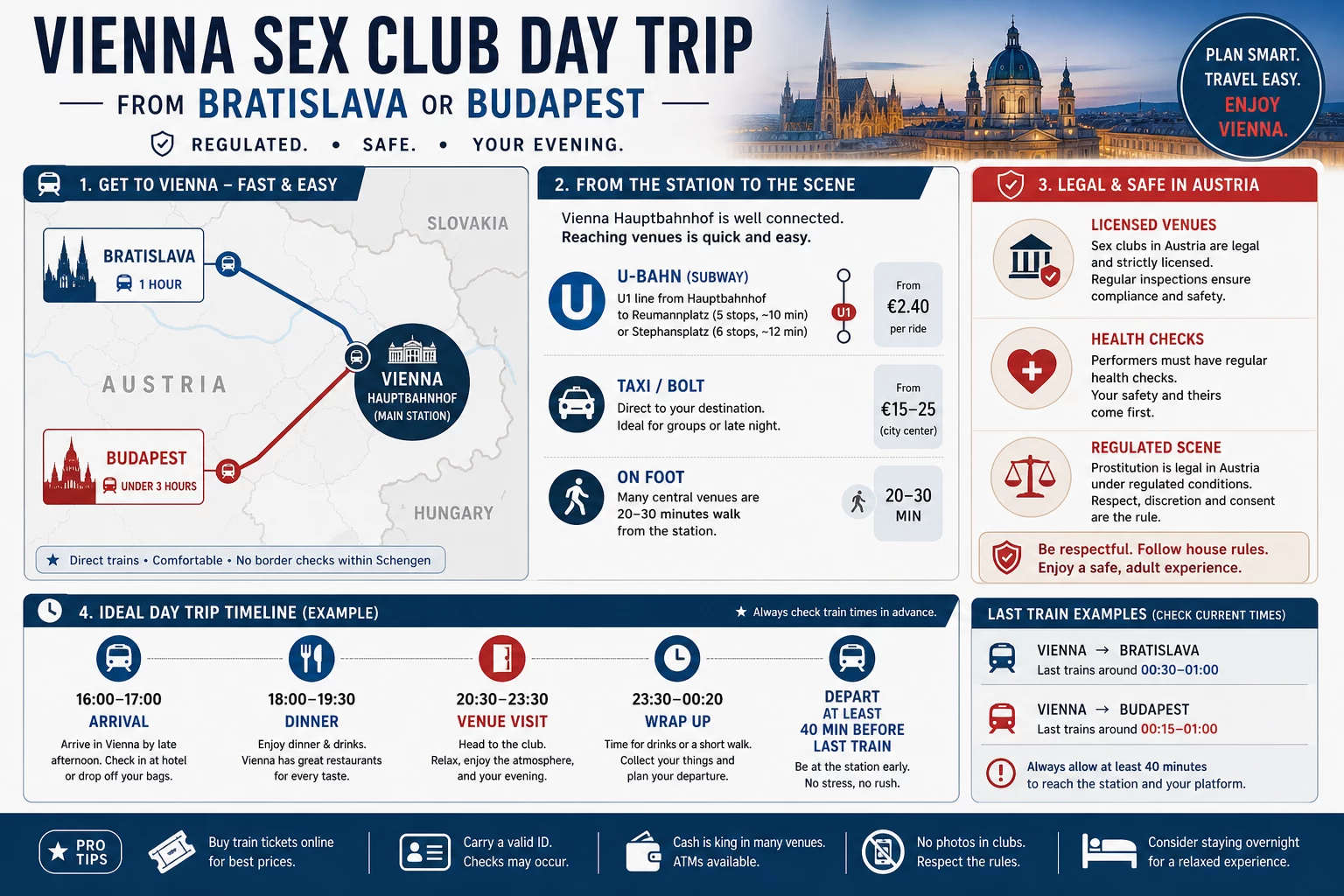 Travel options and realistic times for a Vienna evening from Bratislava or Budapest
