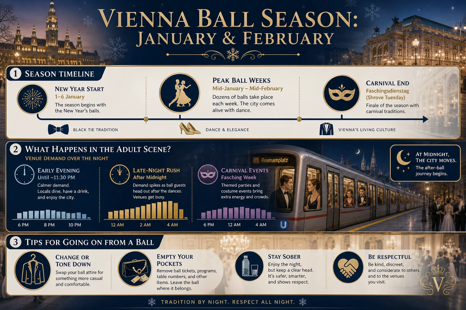 How the January and February ball calendar shifts demand in Vienna's adult venues