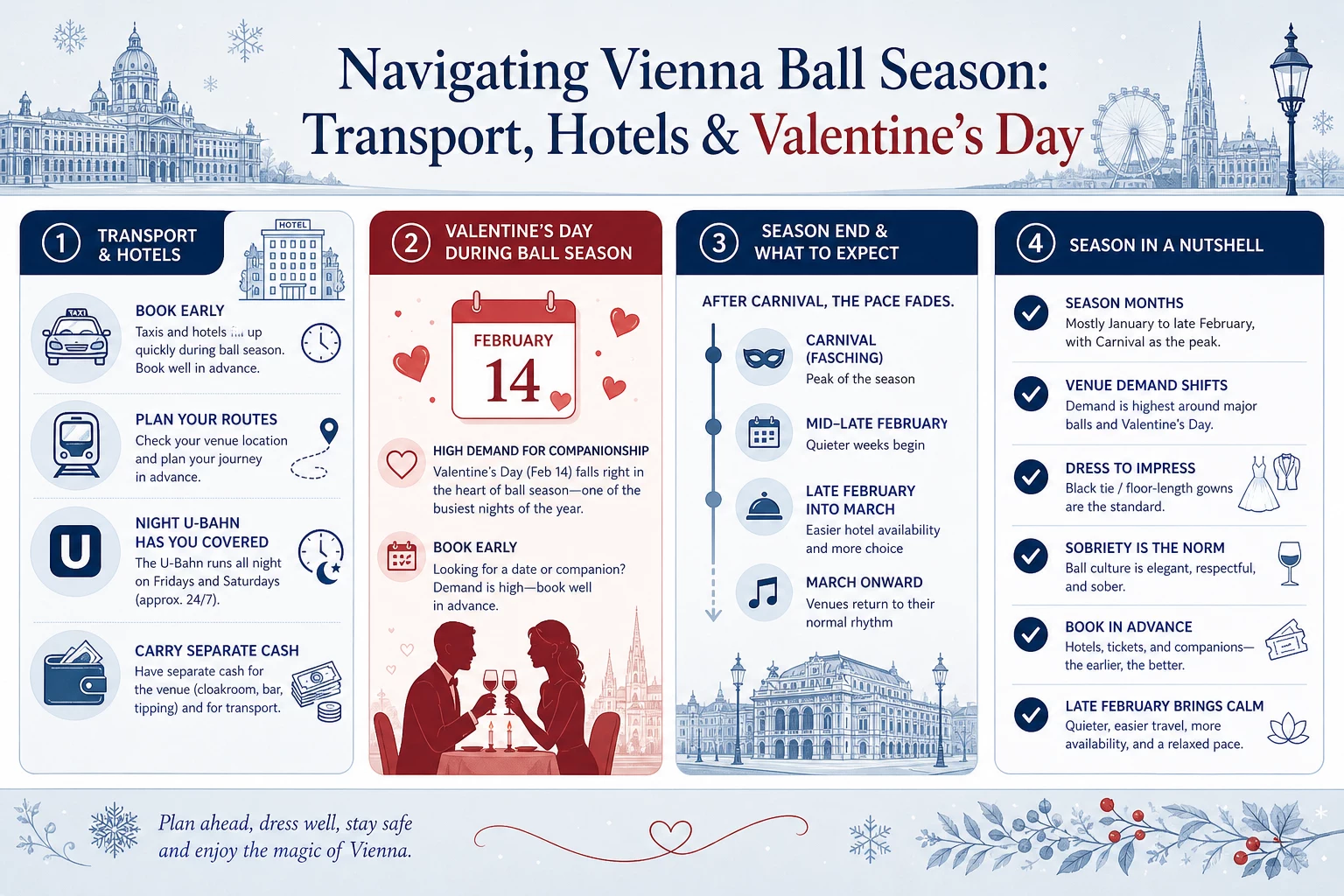 Planning checklist for an adult evening during Vienna's ball season
